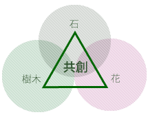 チャート
